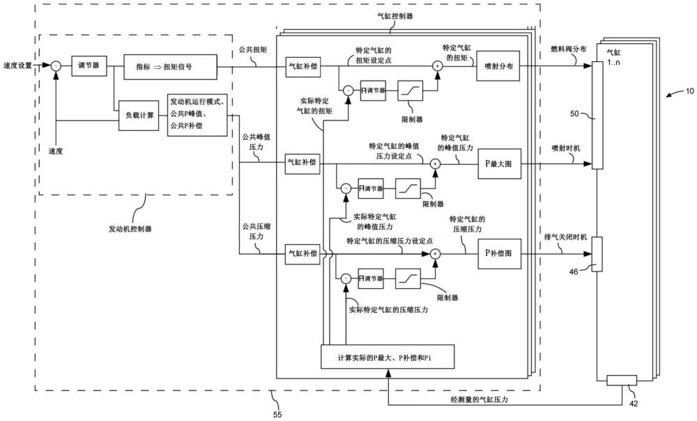 操作大型低速二冲程单流扫气涡轮增压内燃发动机的方法与流程