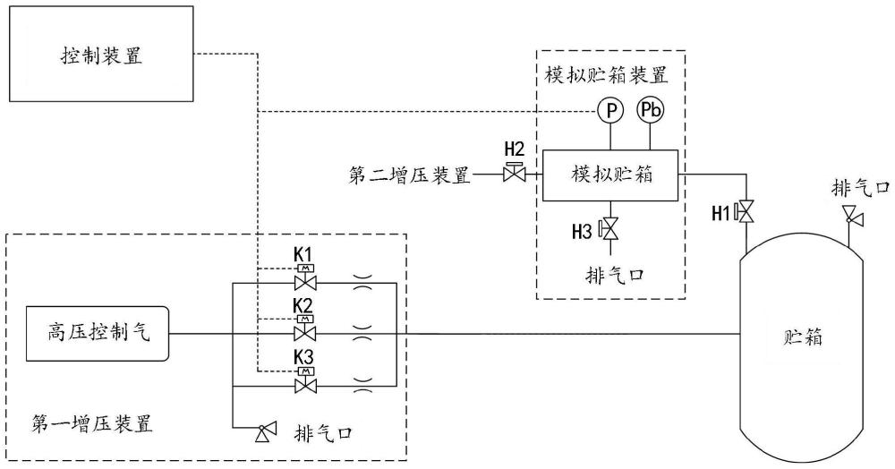 一种煤油贮箱的测试系统及测试方法与流程