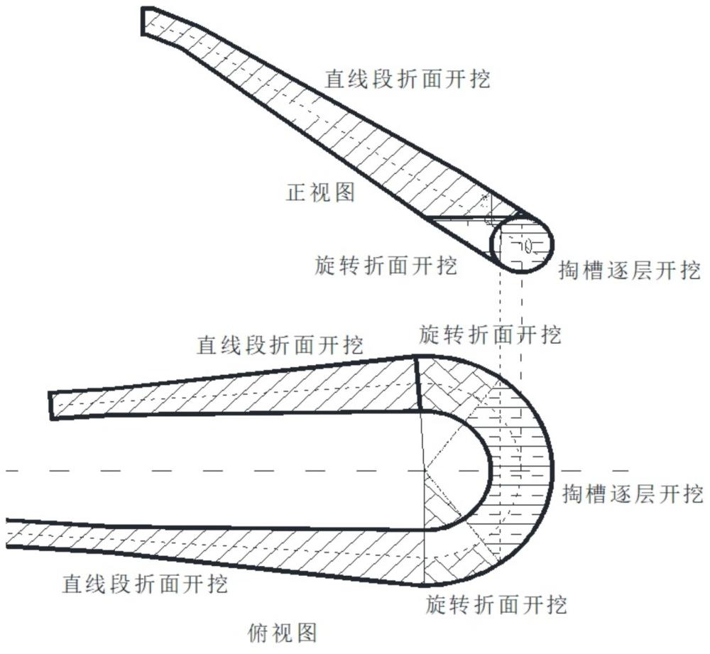 一种破碎坡体高角度逆冲断层侧穿倾斜U型锚碇隧道转弯段开挖方法与流程