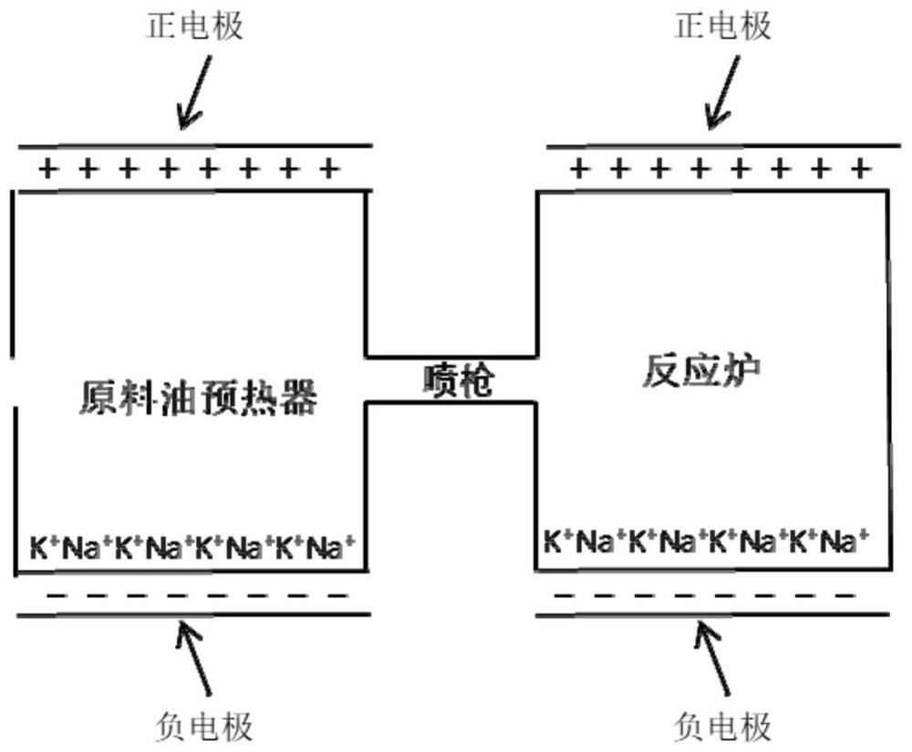 炭黑原料油的纯化方法、导电炭黑及其应用与流程