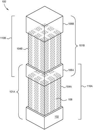 用于扁平光学器件的空隙封装介电纳米支柱的制作方法