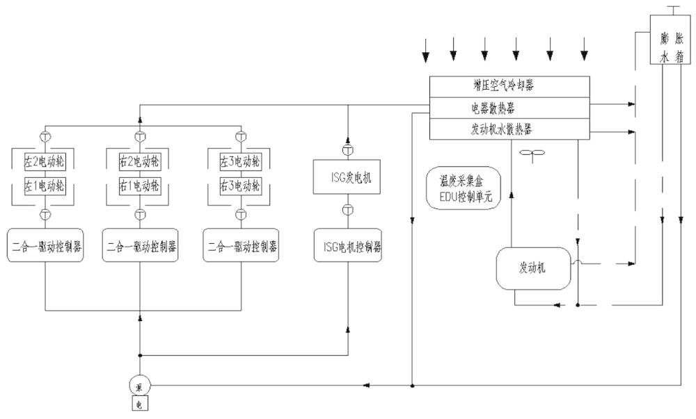 一种可控式高低温冷却集成系统的制作方法