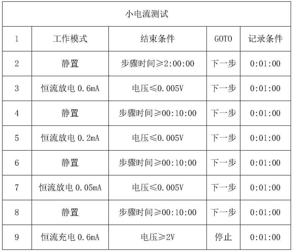 一种储能锂电负极材料用各向同性焦的制备方法与流程