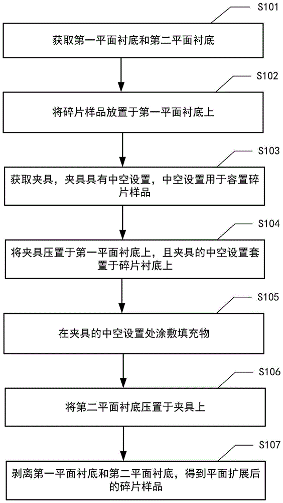 碎片样品的平面扩展方法以及平面扩展的碎片样品与流程