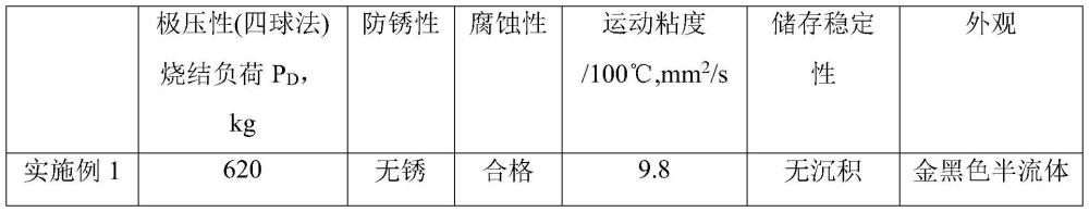 一种焙烧窑轮带专用水基润滑剂组合物及其制备方法与流程