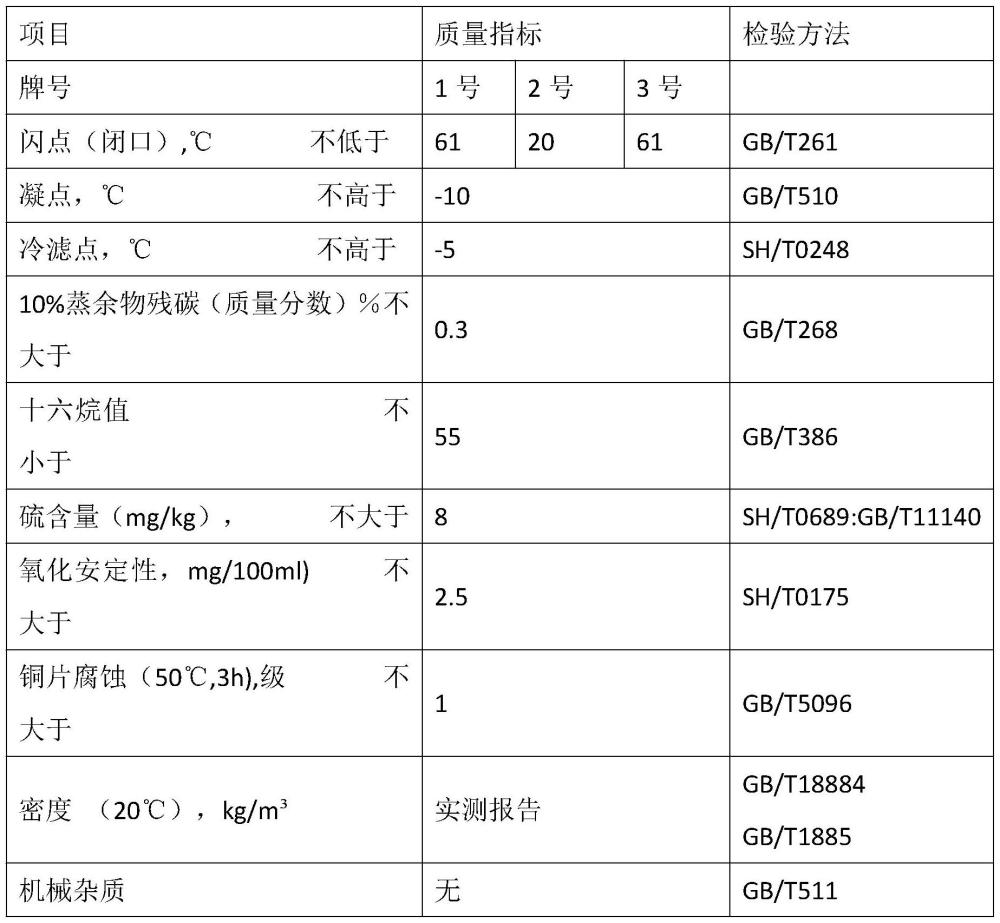 一种柴油用燃油增效剂及其制备、应用方法与流程