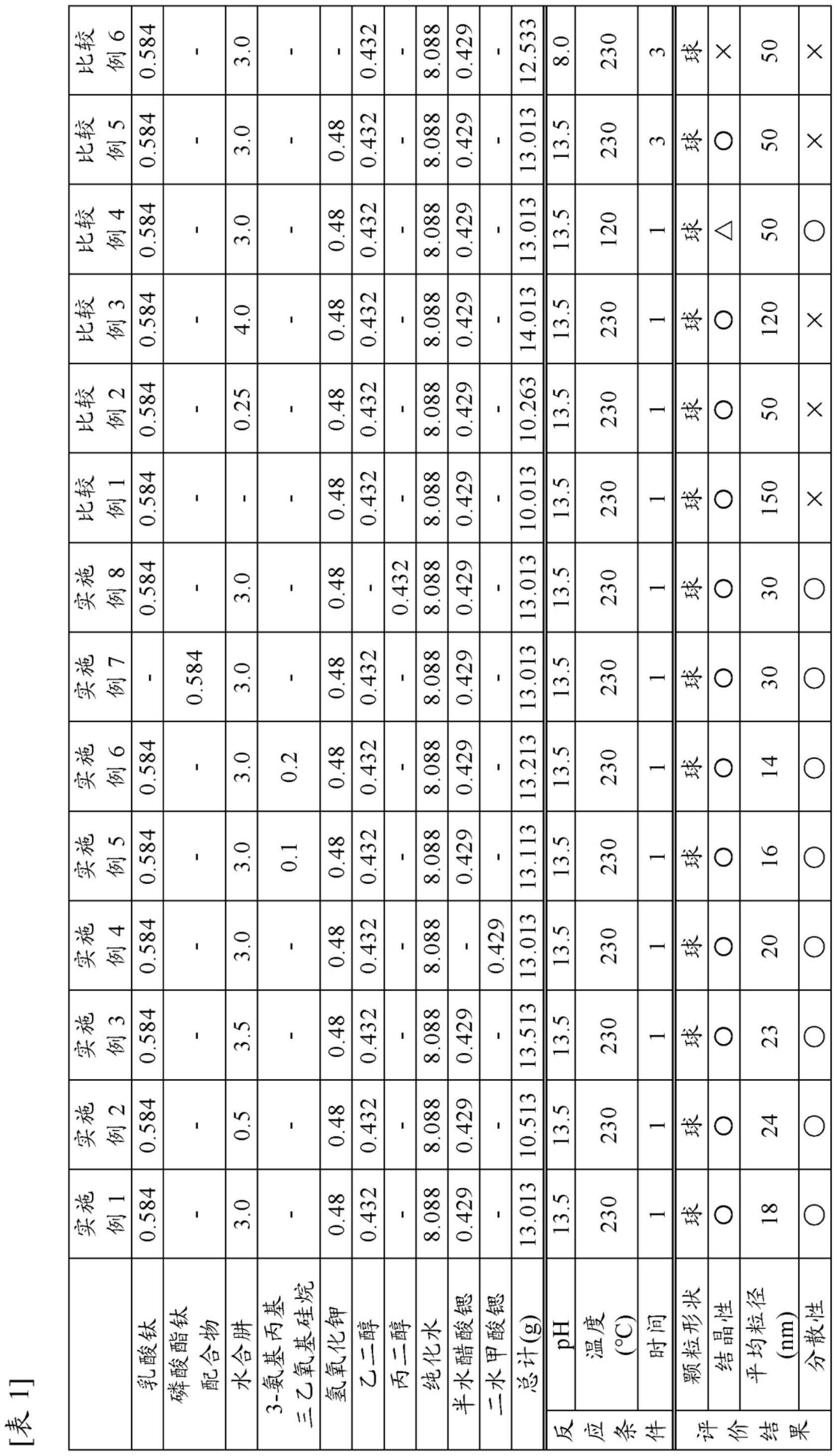 钛酸锶微粒的制作方法