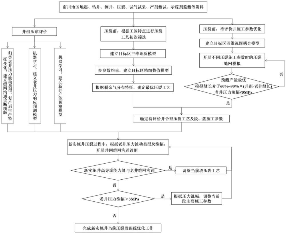 基于缝网沟通的页岩气井压裂实验装置及参数优化方法与流程