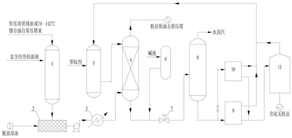 一种原油脱盐脱水方法和设备与流程