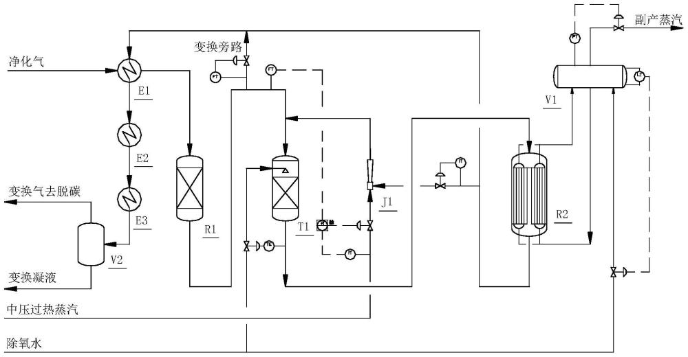 一种高浓度CO气体循环等温变换工艺的制作方法