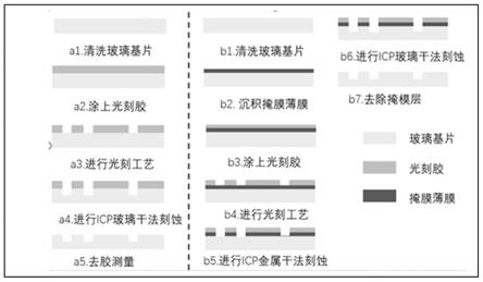 一种精细微纳米玻璃结构的加工方法