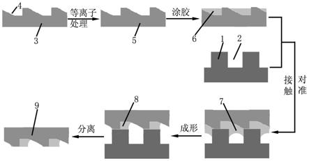 基于空气模法的光滑倾斜底面微结构阵列表面制备方法与流程