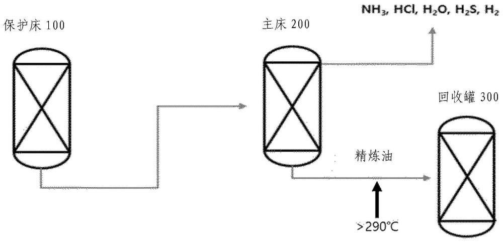 废塑料热解油精炼设备和精炼废塑料热解油的方法与流程