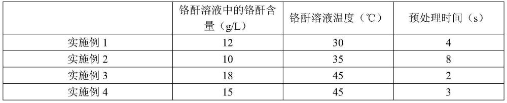 一种用于镀锡钢板的钝化处理液、镀锡钢板及其制造方法与流程