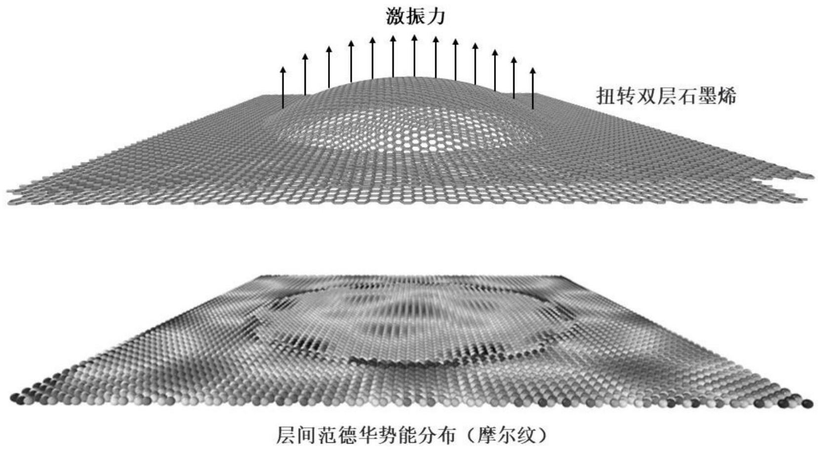 通过离面振动实现纳米材料摩尔纹结构动态调控的方法