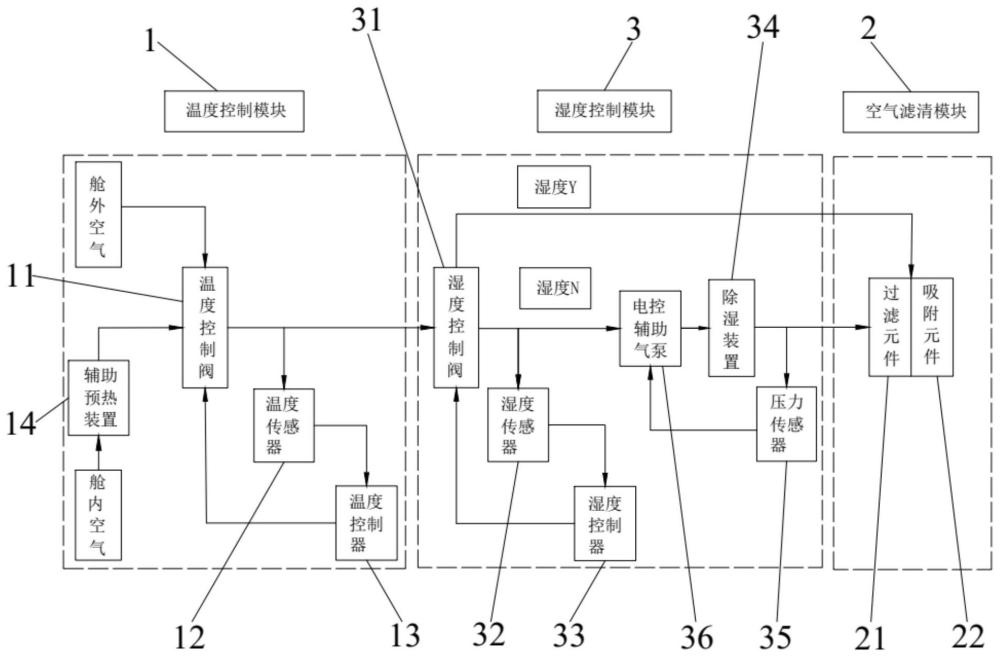 一种空气滤清器进气系统及控制方法与流程