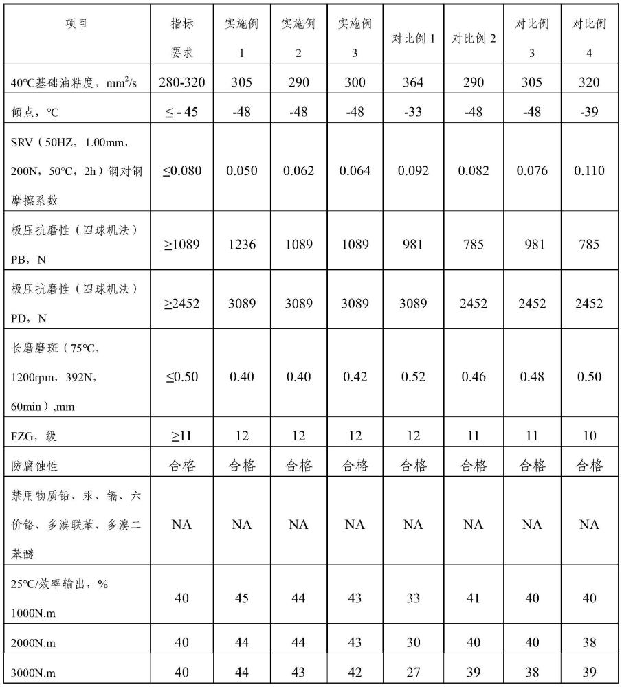 一种光伏跟踪器蜗轮蜗杆用润滑油组合物的制作方法