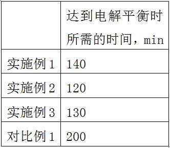 一种无氯卤水提溴的方法与流程