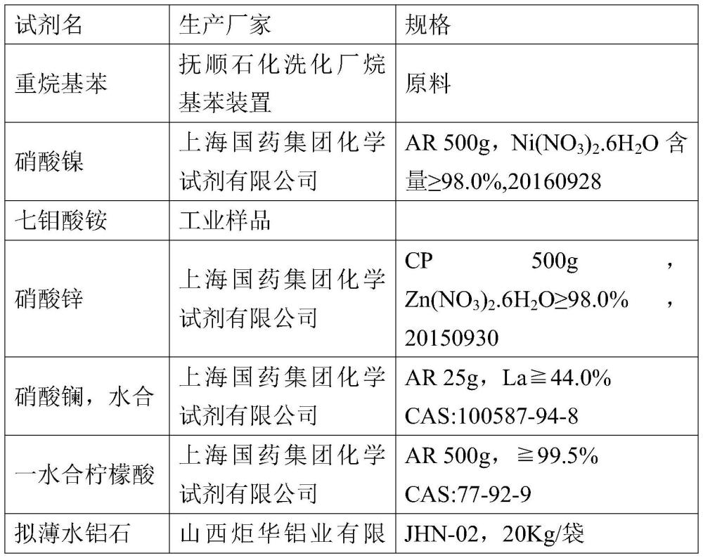 一种重烷基苯加氢脱色的方法与流程