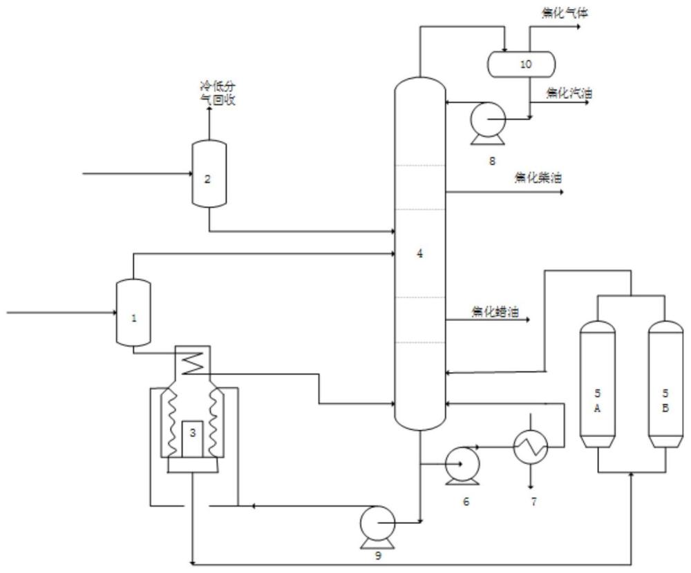 一种由重质燃料油生产电池级负极材料原料的方法与流程