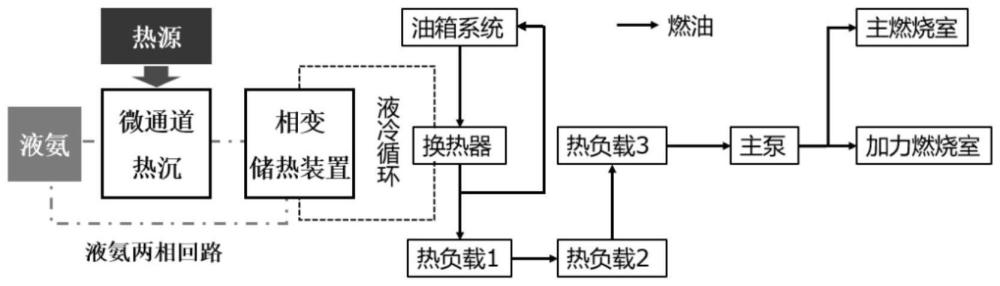 基于歧管式微通道和相变材料双潜热热沉的热管理系统