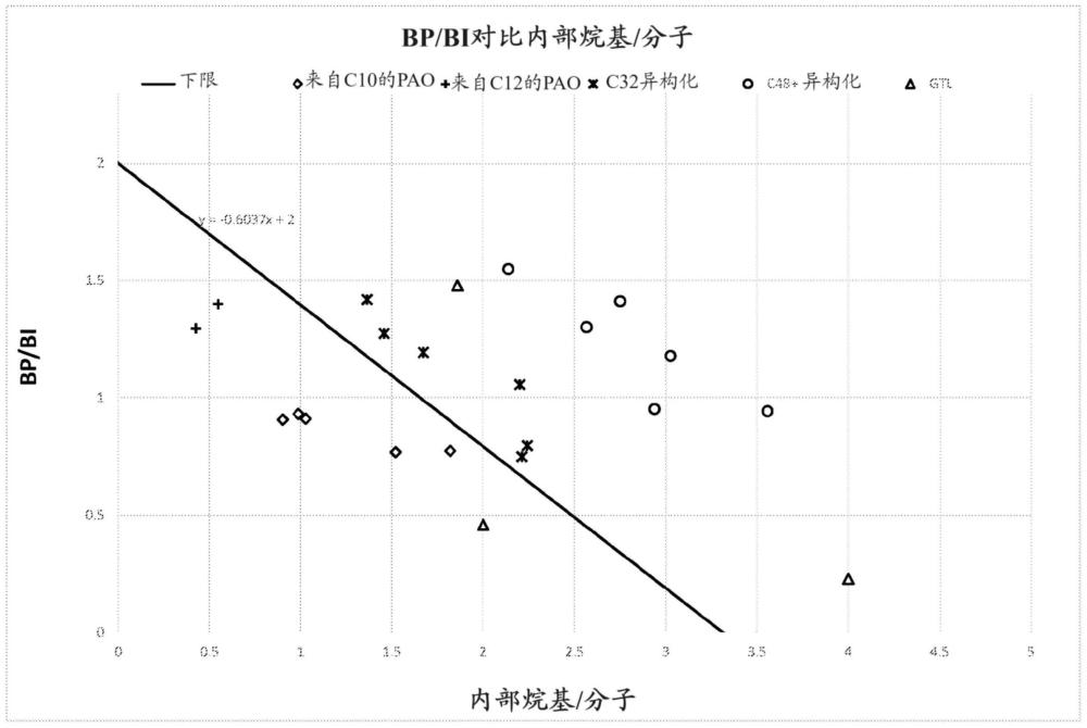 可再生基电子驱动流体的制作方法