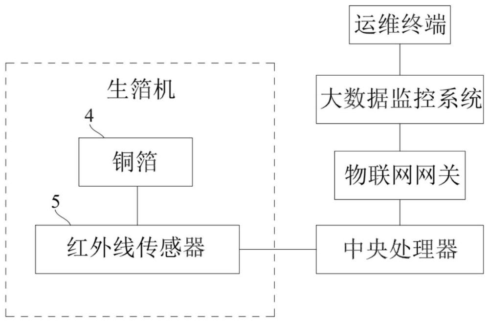 一种电解铜箔的添加剂剂量在线检测装置的制作方法