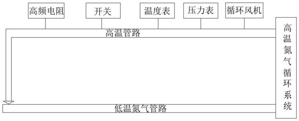 工业连续化精准调控混杂废塑料厢式裂解方法