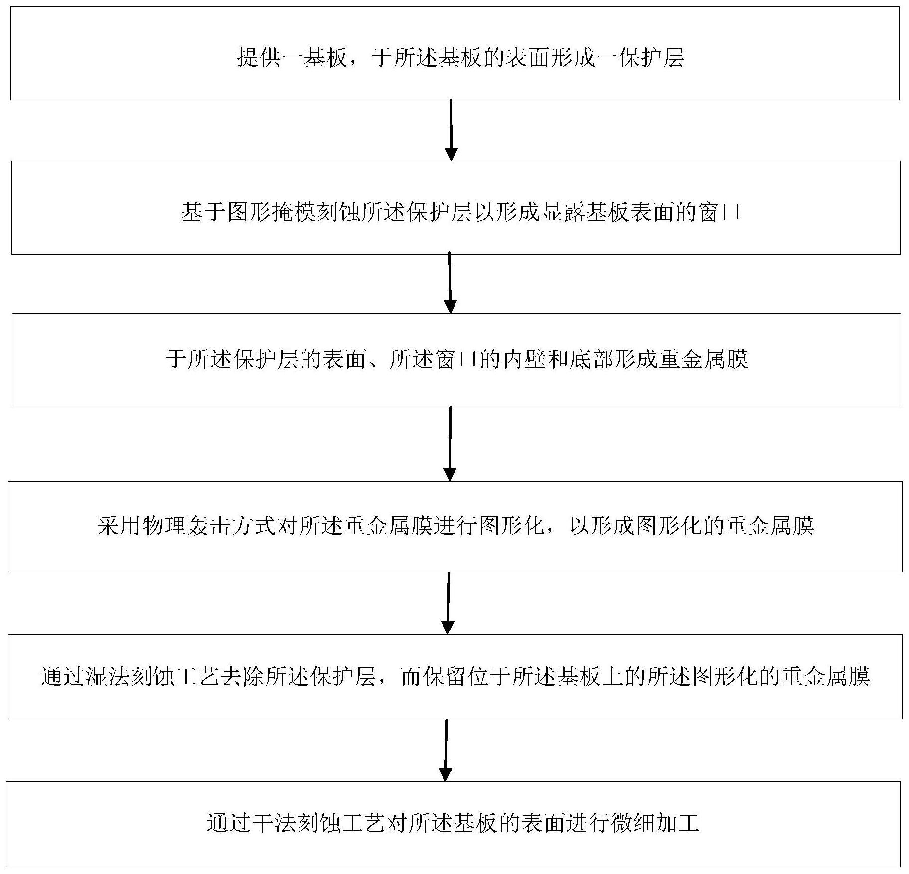 微细加工方法与流程