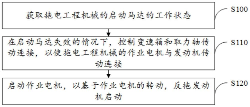 拖电工程机械的启动方法、系统及工程机械与流程