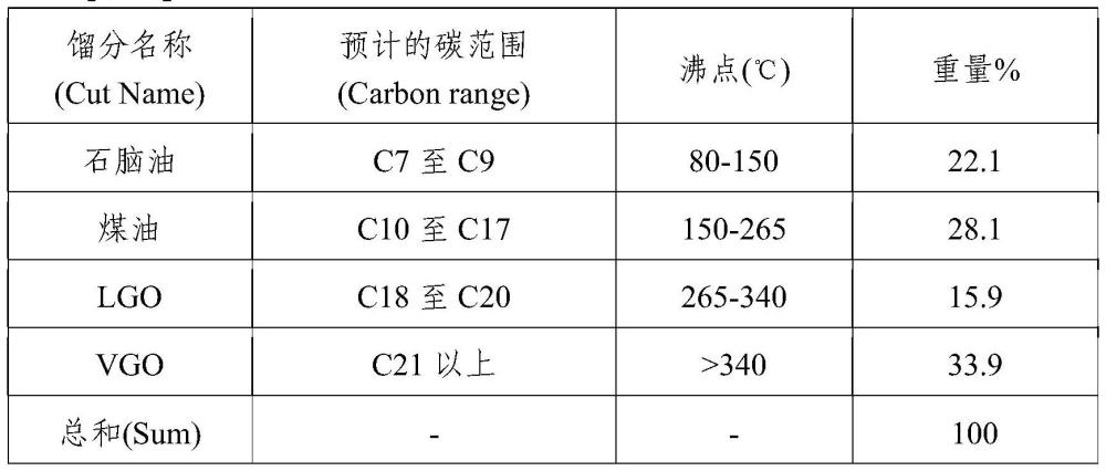 废塑料热解油以高收率转化为轻质烯烃的方法及转化装置与流程