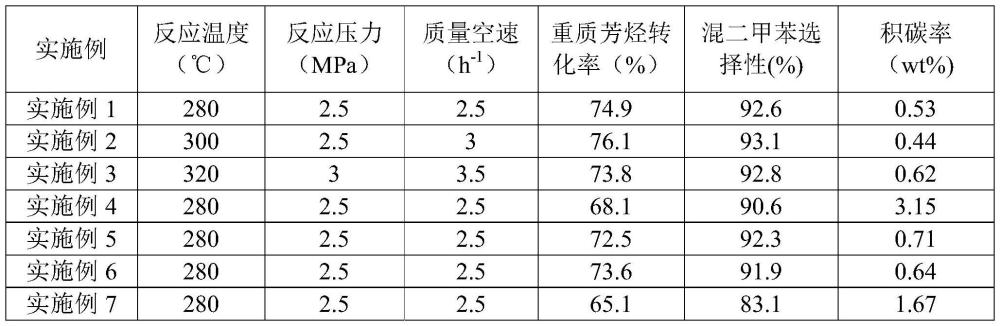 一种将重质芳烃转化为轻质芳烃的方法与流程