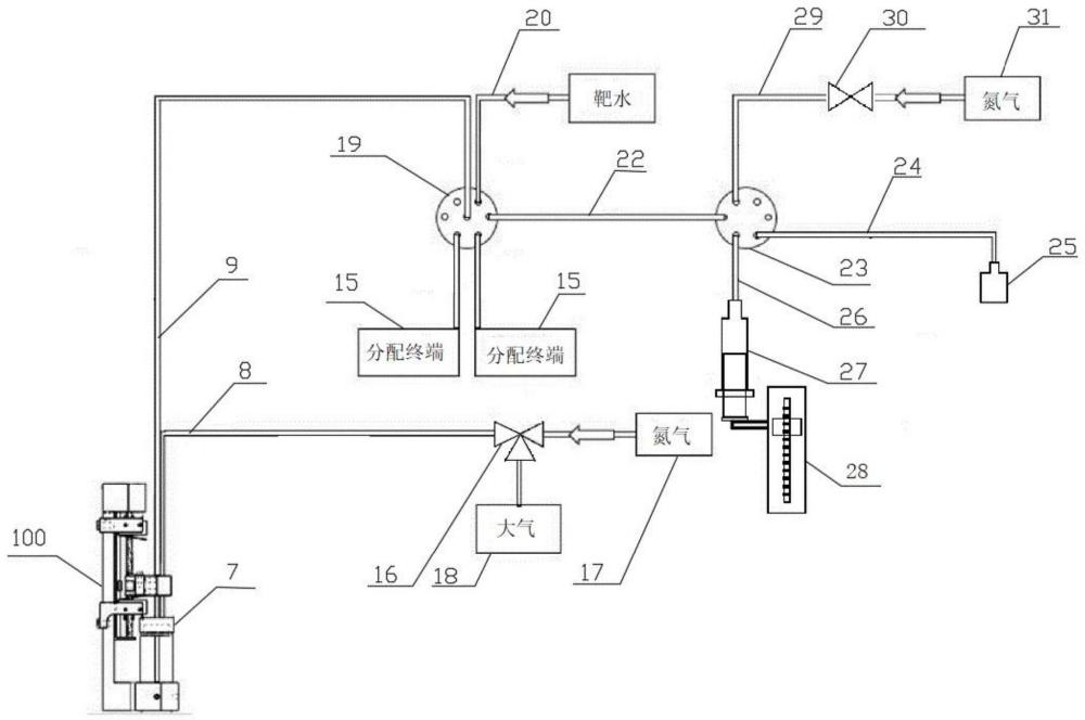 一种放射性核素分配器，分配系统及分配方法与流程