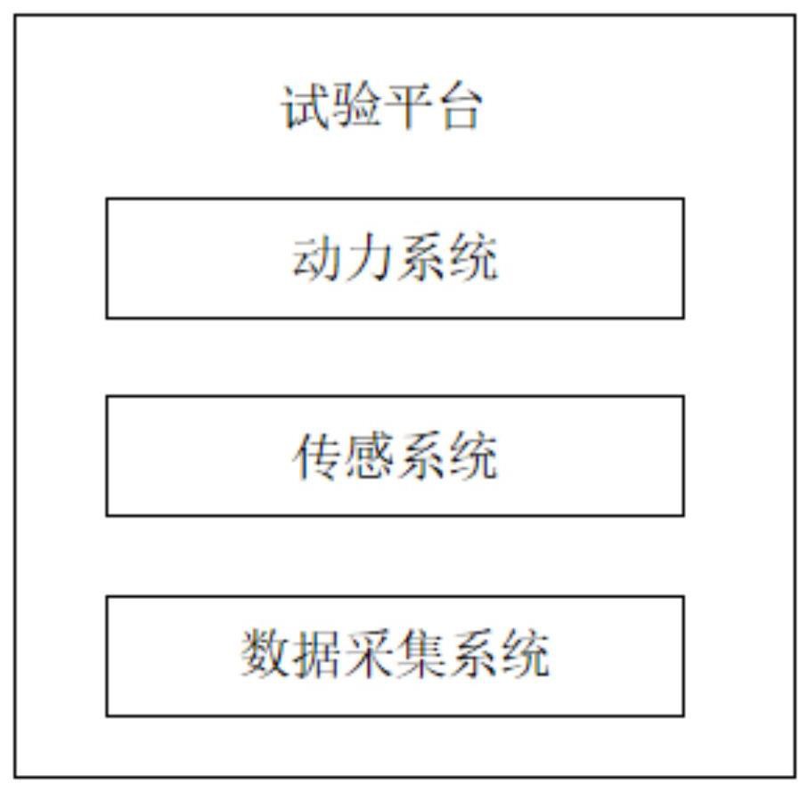 对长距离多弯头海底管道穿插修复牵引力测定的试验方法与流程