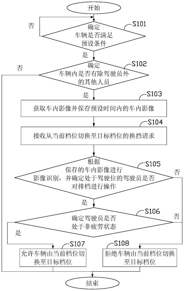 档位防误触方法、设备及计算机可读存储介质与流程