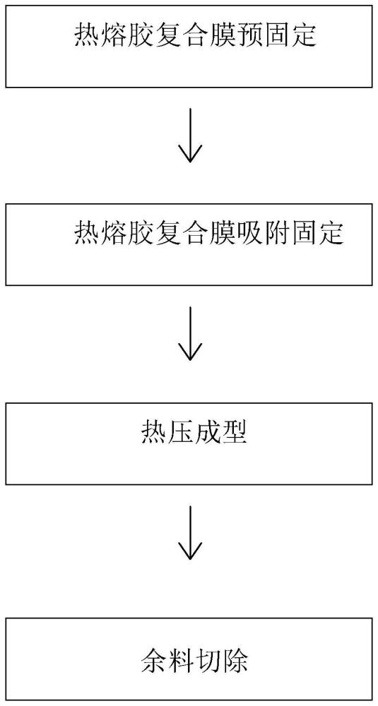 一种耐蒸煮包装罐的封口工艺的制作方法