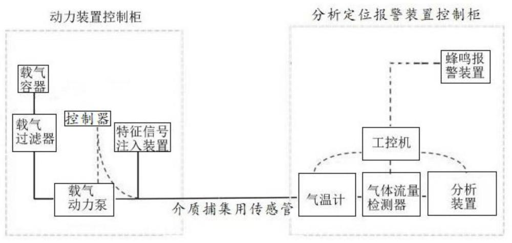 一种管道泄漏危险有害介质检测装置的制作方法