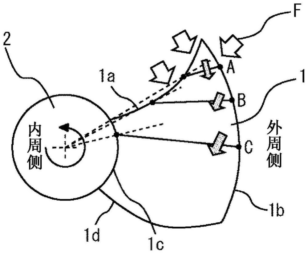 螺旋桨式风扇、送风机以及空调机的制作方法