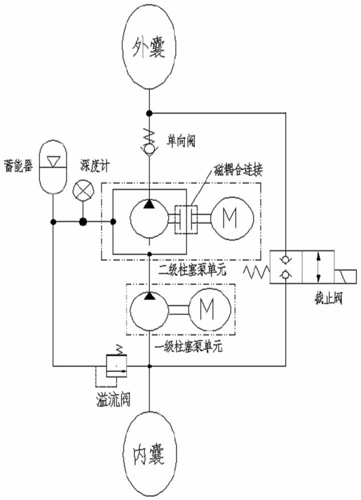 一种水下机器人用万米级超高压二级串联泵油系统