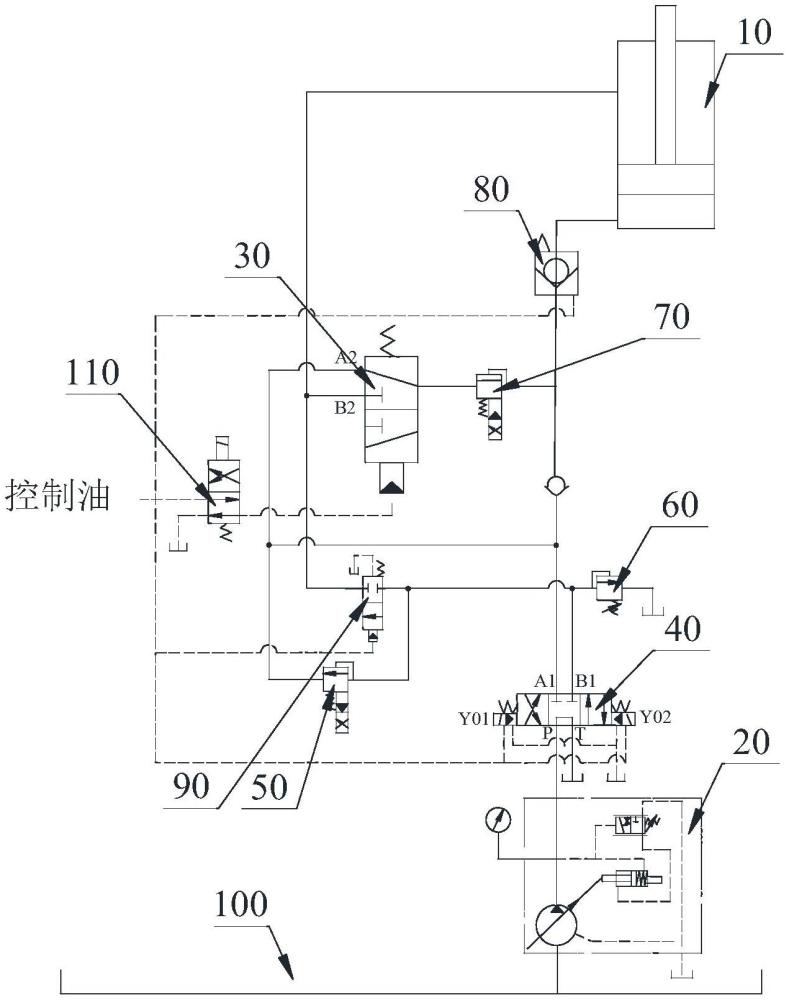 一种钻机动力头慢速进给液压控制系统的制作方法