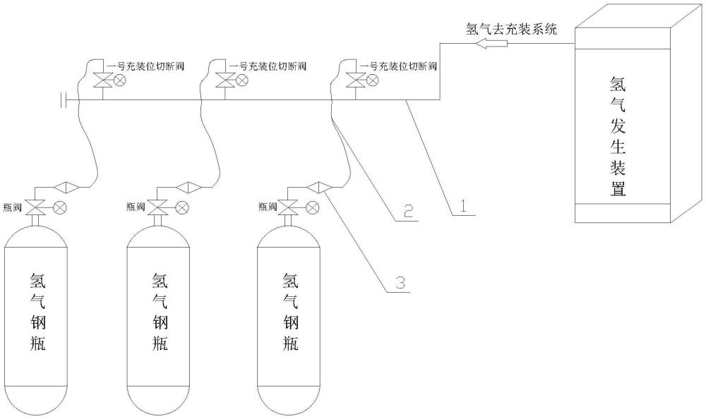 一种氢气钢瓶安全充装系统的制作方法