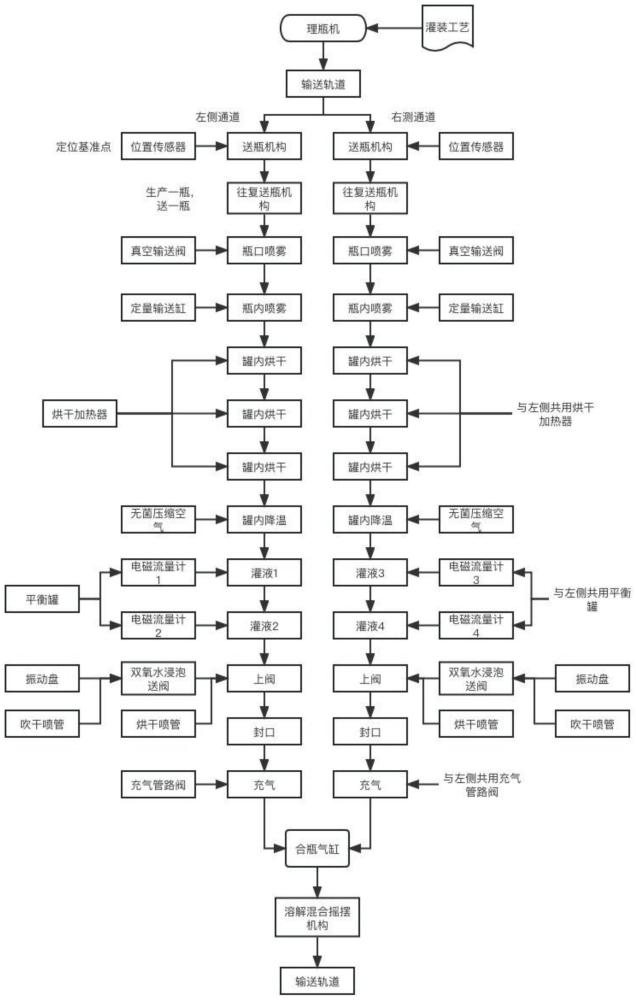 常温奶油灌装工艺的制作方法