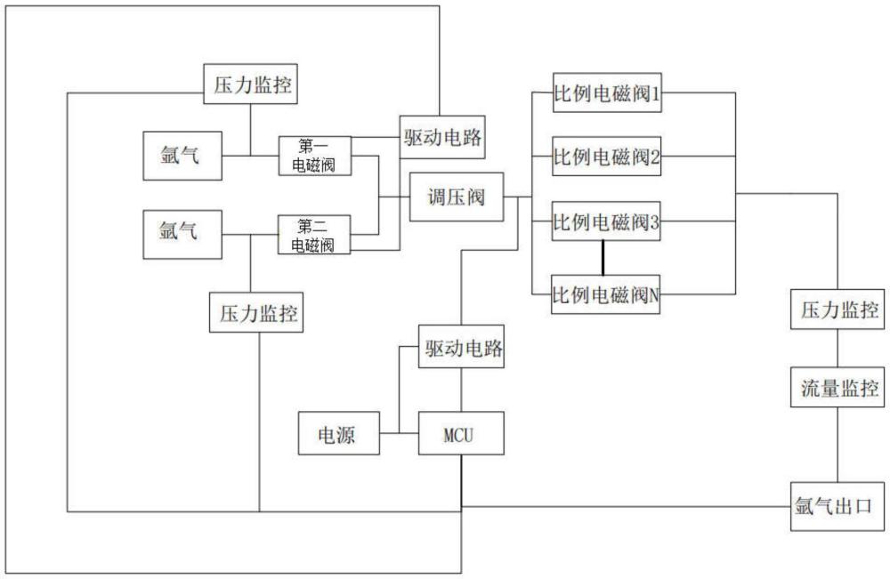 带双气瓶的高频氩气电刀气路系统的制作方法