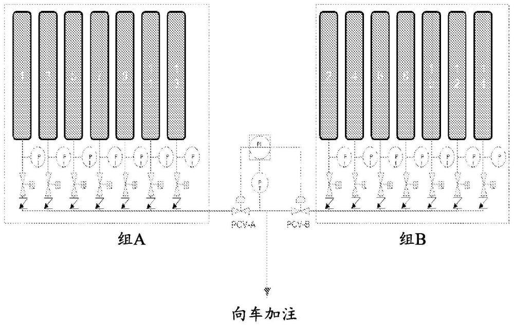 用于气态氢分配系统的压力或流量调节方法与流程