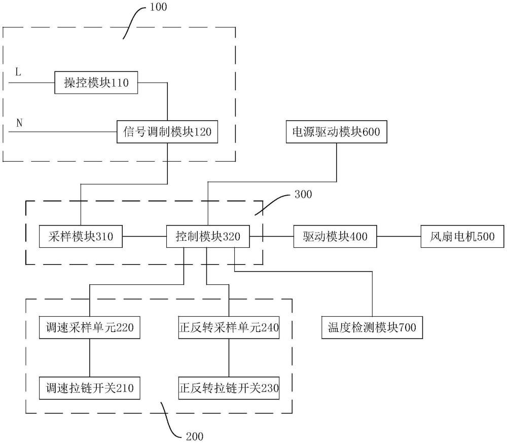 一种墙控兼容拉链开关的吊扇装置的制作方法