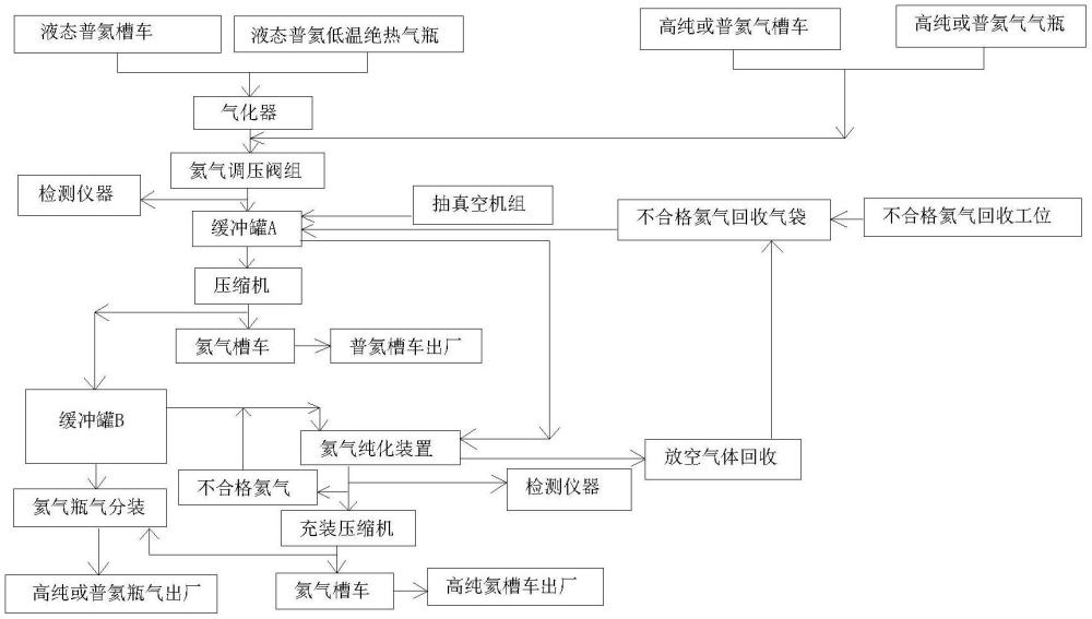 一种氦气回收纯化充装系统的制作方法