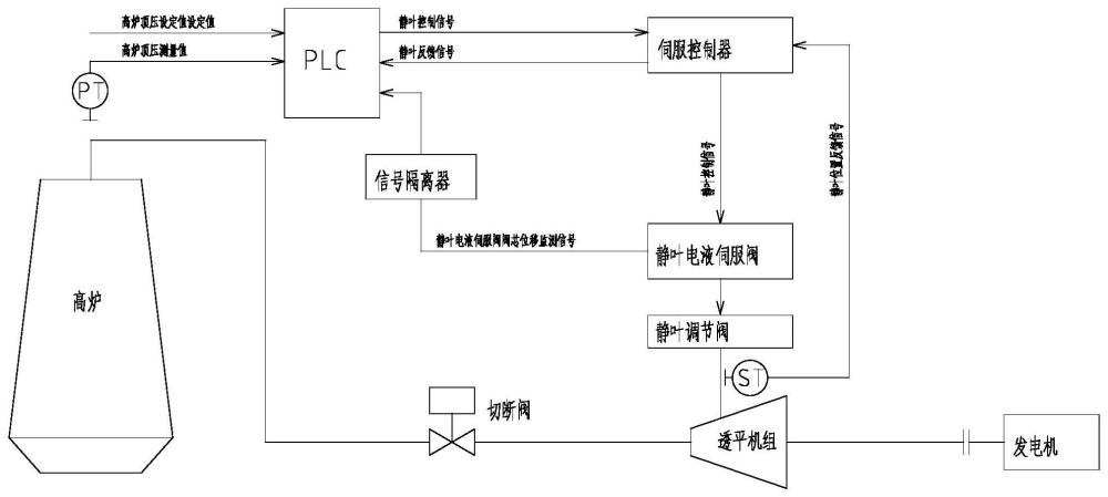 一种静叶电液伺服阀在线运行状态的监测方法与流程