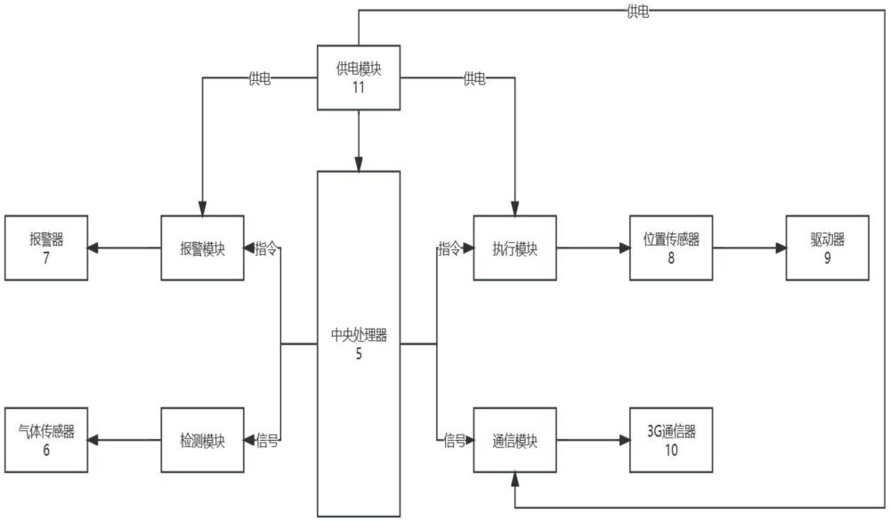 一种基于3G通信报警自动锁闭的煤气罐阀门的制作方法