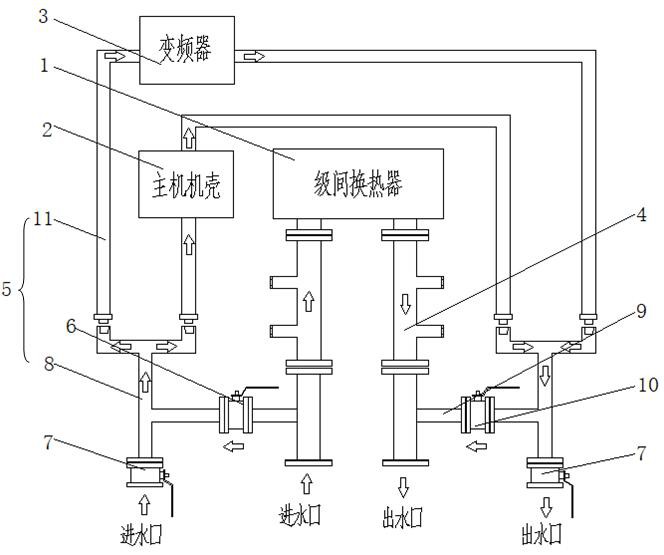 一种用于磁悬浮空压机的双回路冷却水控制装置的制作方法