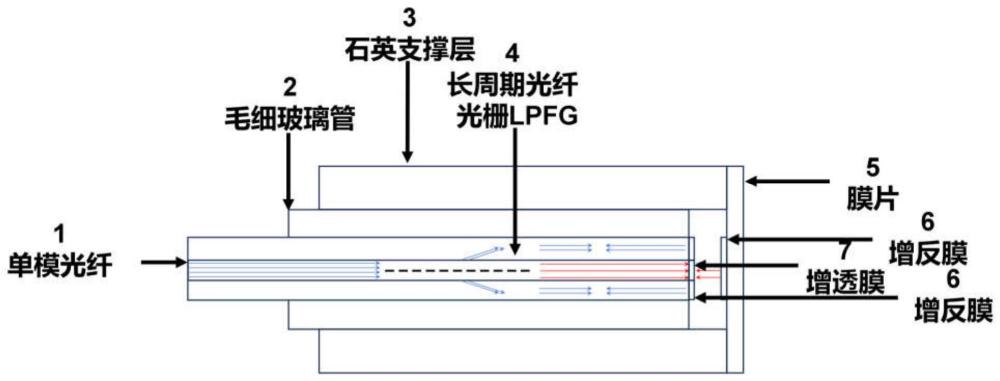 一种基于纤内马赫-曾德尔干涉仪的非本征光纤迈克尔逊声压传感器